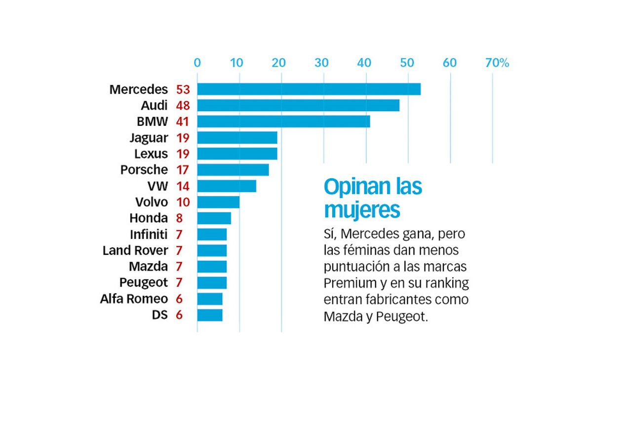 Clasificación de las marcas con los mejores acabados