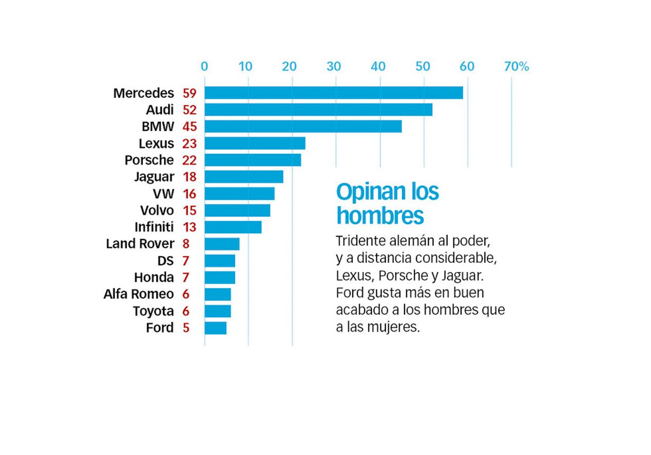 Clasificación de las marcas con los mejores acabados