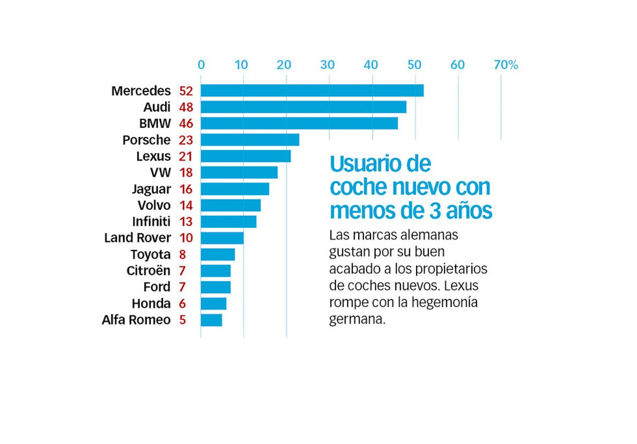 Clasificación de las marcas con los mejores acabados