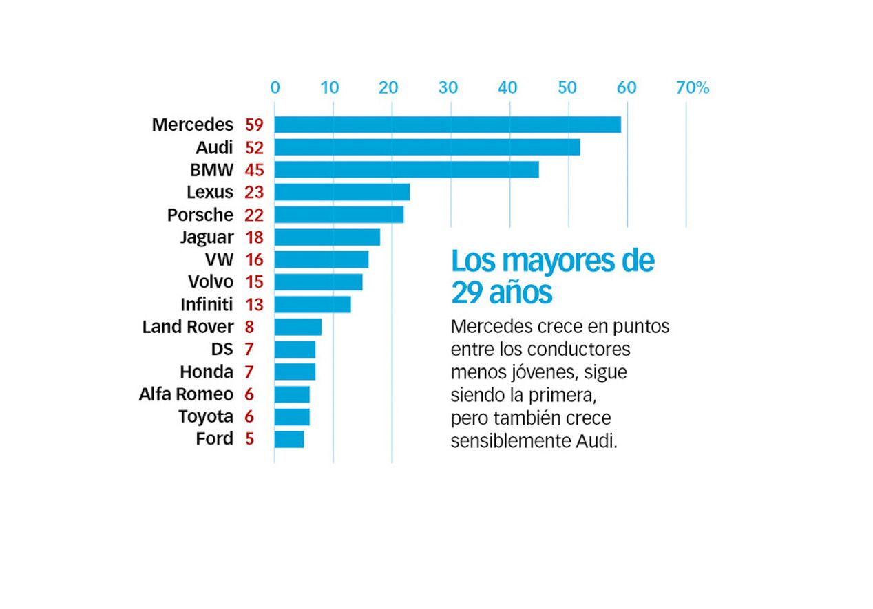 Clasificación de las marcas con los mejores acabados