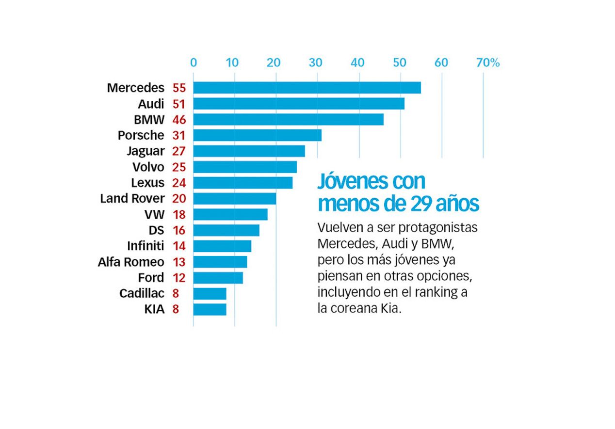 Clasificación de las marcas con los mejores acabados