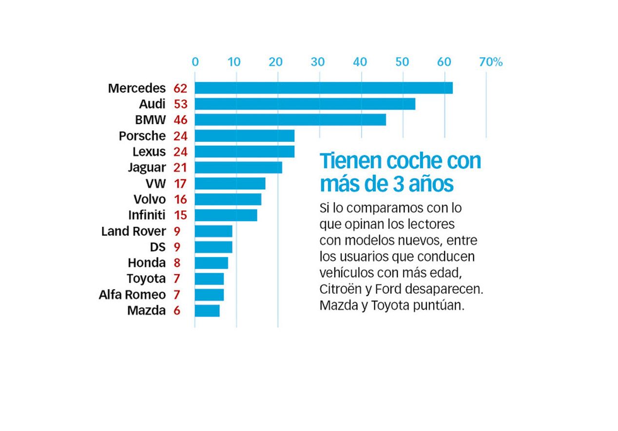 Clasificación de las marcas con los mejores acabados