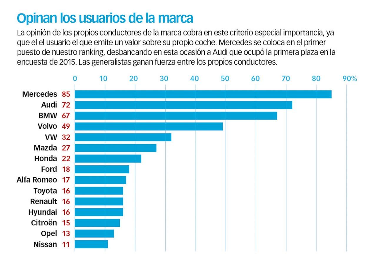 Clasificación de las marcas con los mejores acabados