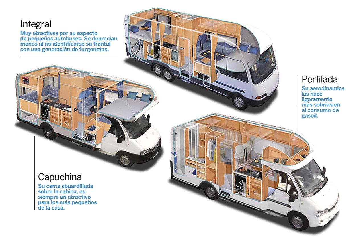 ¿Camper o autocaravana? ¿Qué necesito?