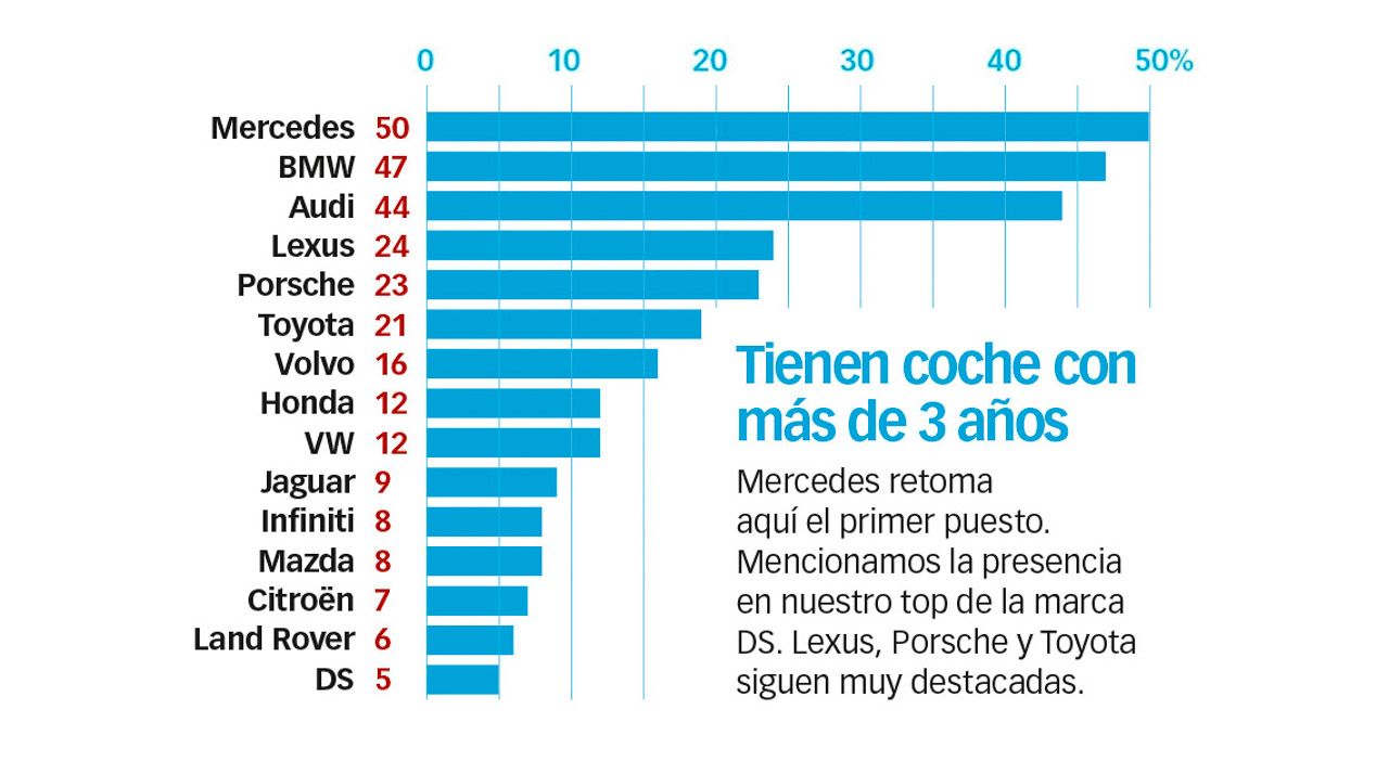 Las marcas de coches con mejor tecnología