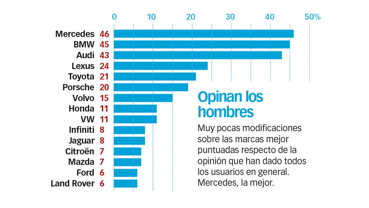 Las marcas de coches con mejor tecnología
