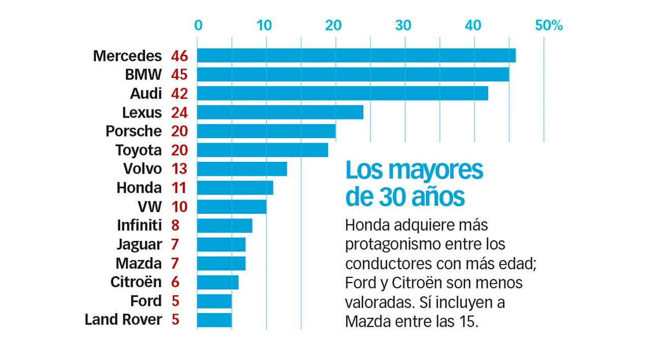 Las marcas de coches con mejor tecnología