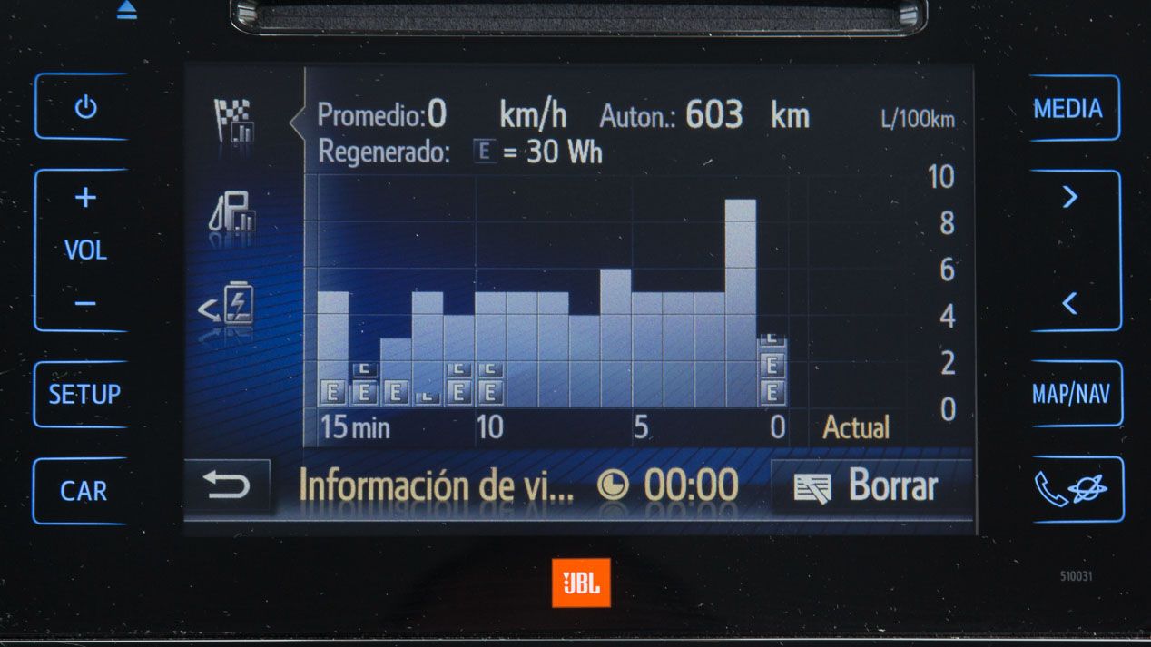 Comparativa: Toyota Prius vs Volkswagen Passat 1.6 TDI BlueMotion