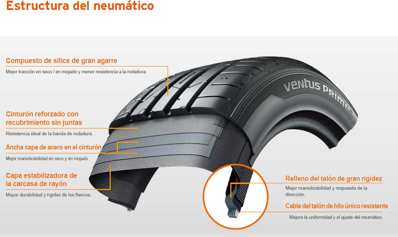 Hankook Ventus Prime³: el neumático más equilibrado