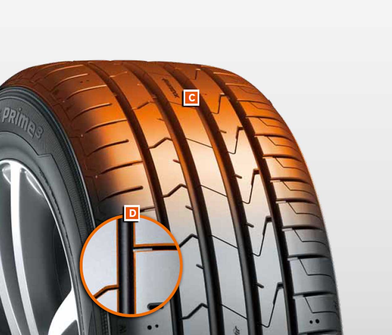 Hankook Ventus Prime³: el neumático más equilibrado