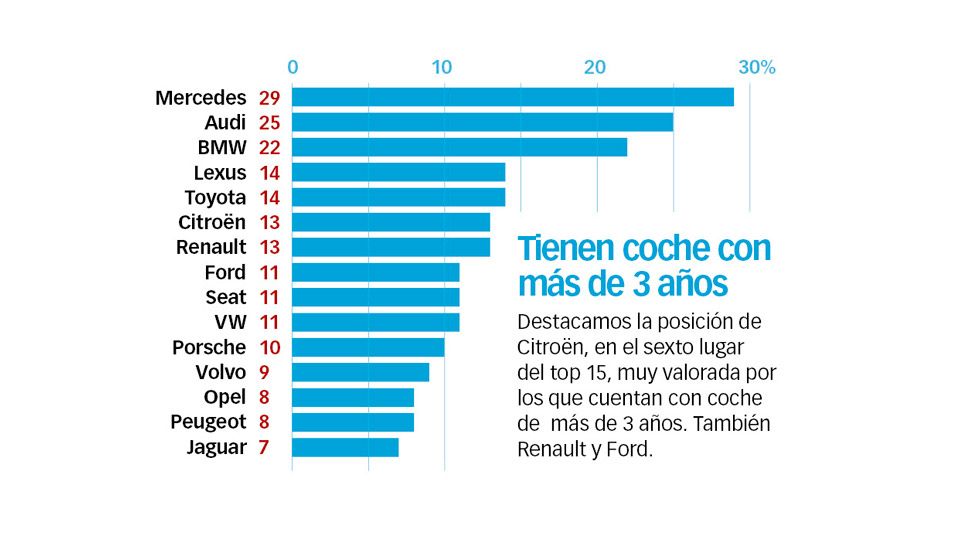 Las marcas de coches con mejor servicio al cliente