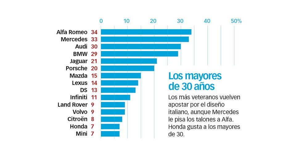 Las marcas que tienen el mejor diseño