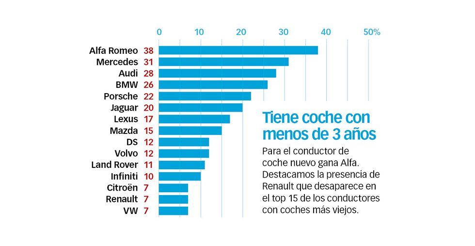 Las marcas que tienen el mejor diseño