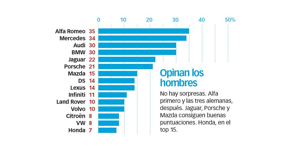 Las marcas que tienen el mejor diseño