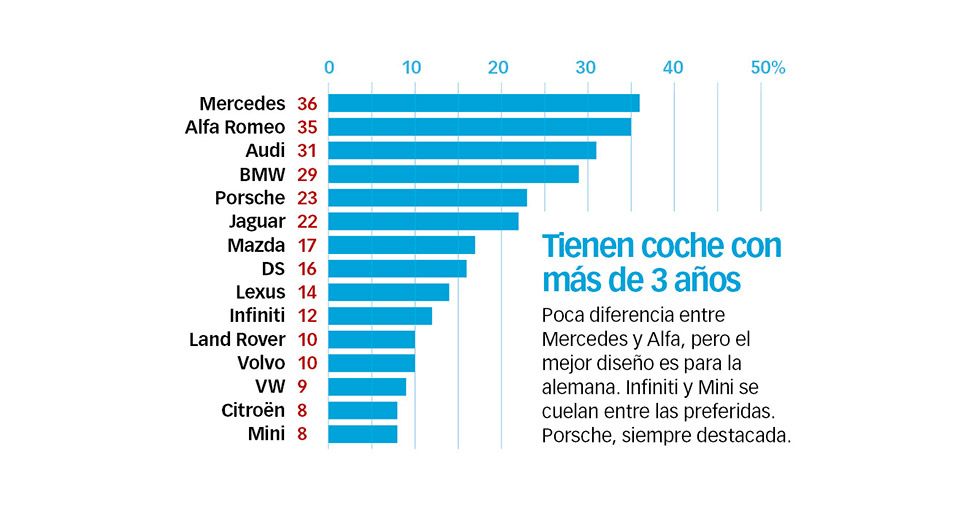 Las marcas que tienen el mejor diseño