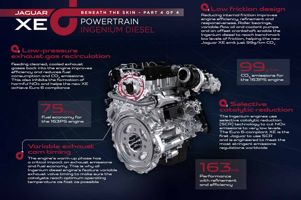 Nuevos motores Ingenium de gasolina en Jaguar y Land Rover