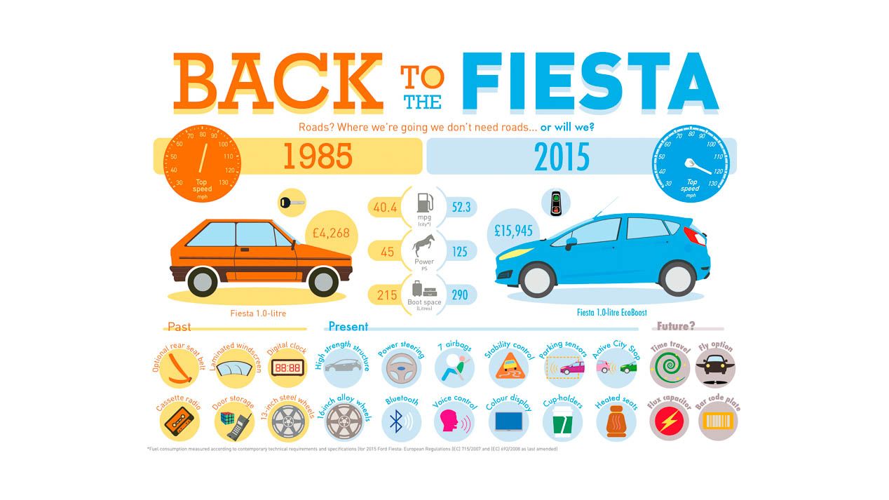40 años del Ford Fiesta, en imágenes