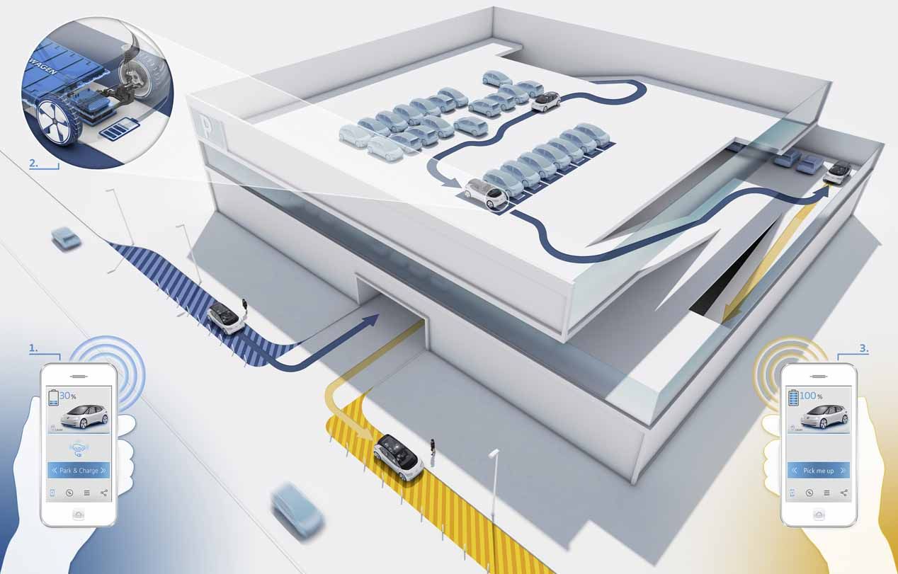 Volkswagen I.D.: el futuro coche eléctrico y autónomo