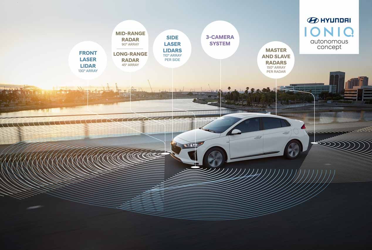 Hyundai Ioniq Concept Autónomo