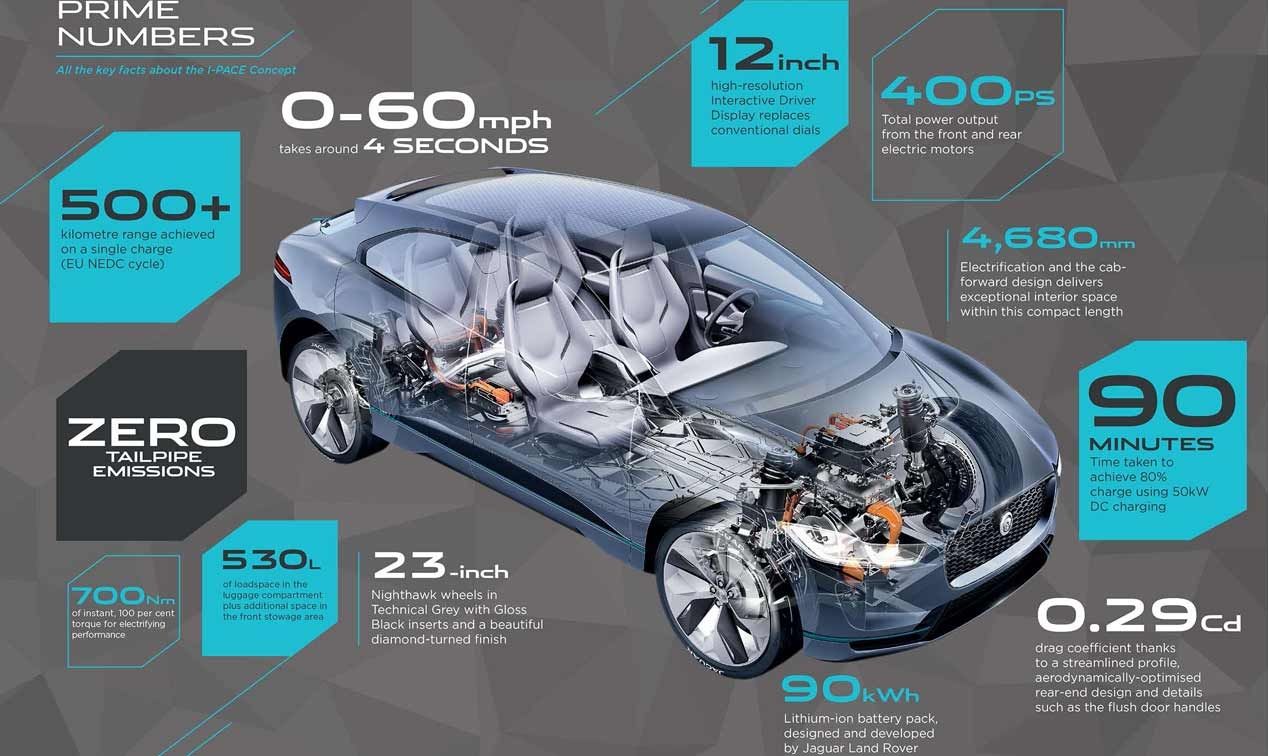 Los mejores coches eléctricos de 2016, en fotos