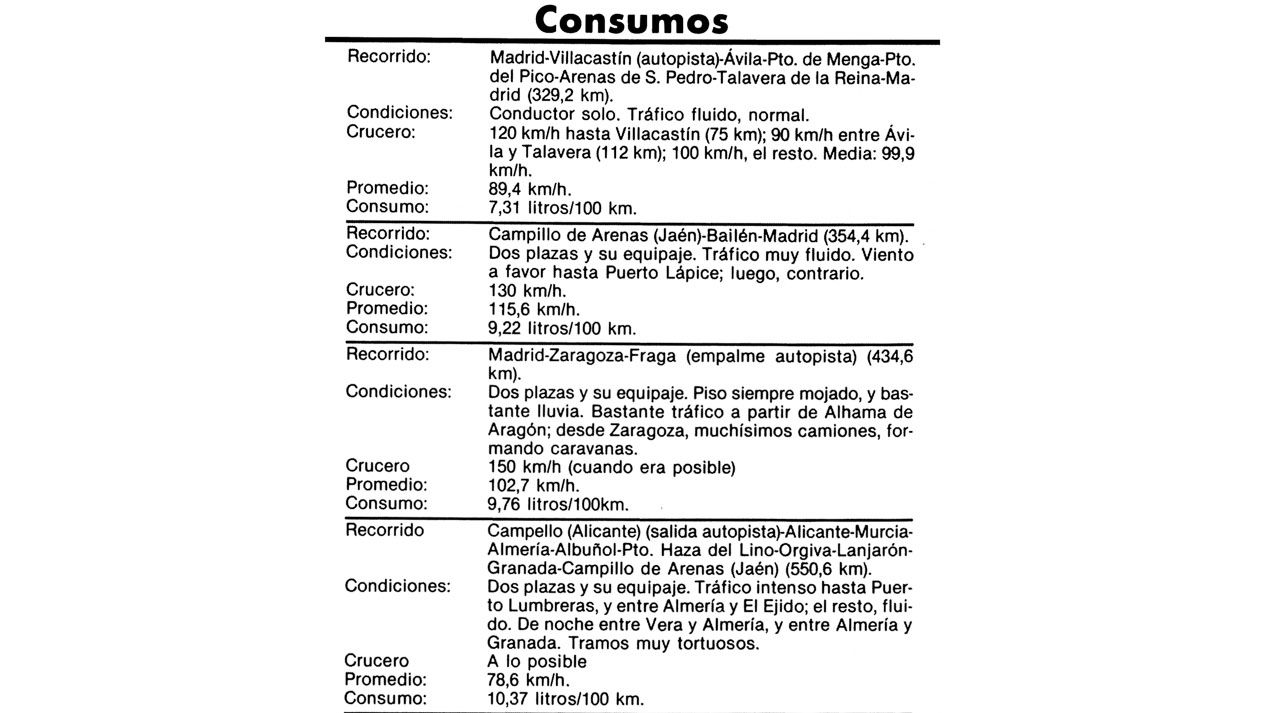 Fiat Uno Turbo, un deportivo mítico de los años 80