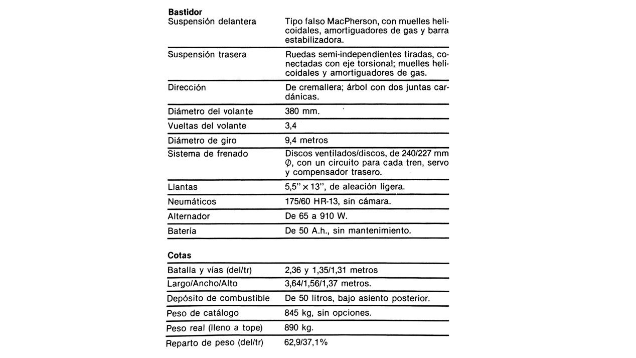 Fiat Uno Turbo, un deportivo mítico de los años 80