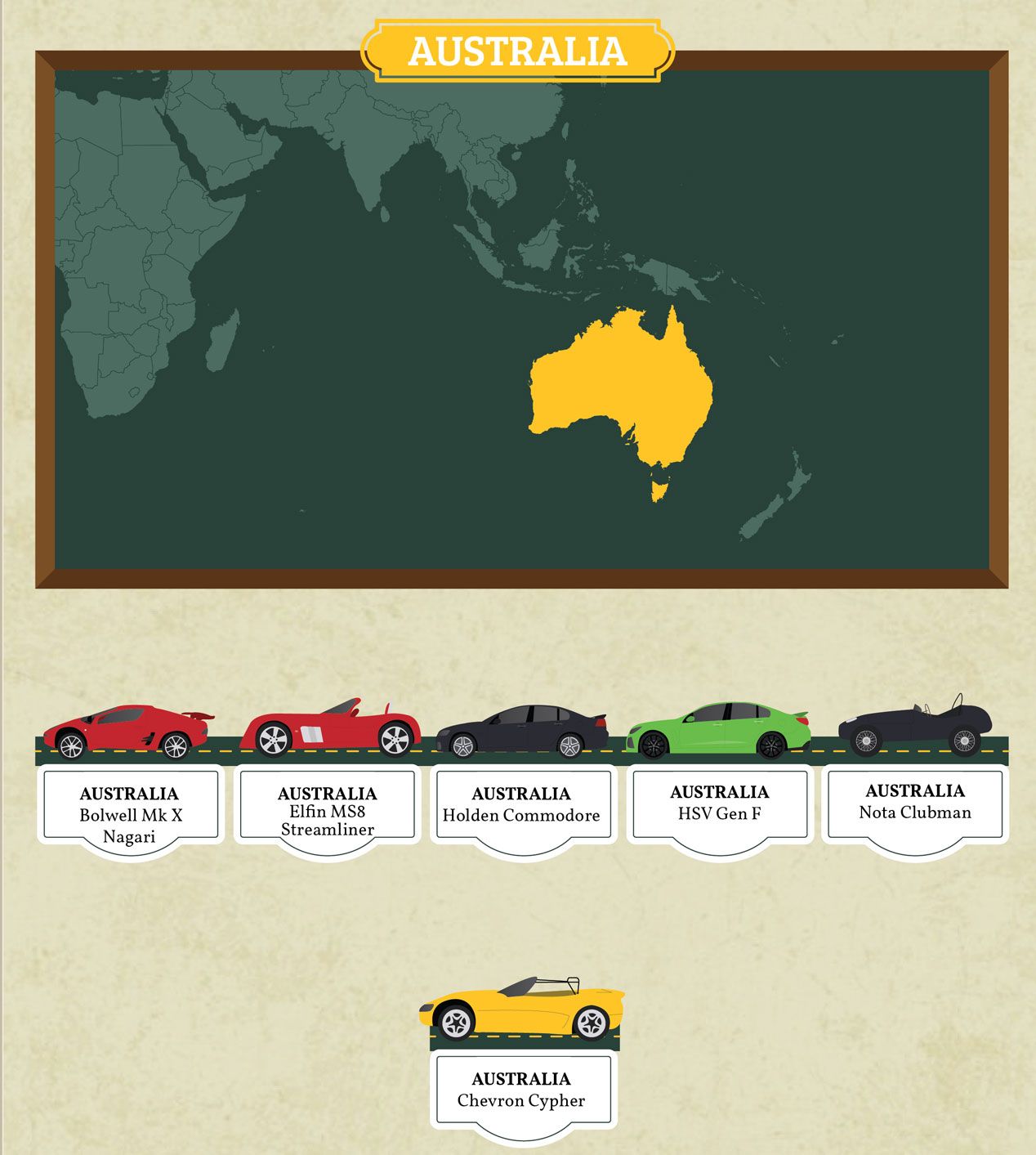 80 coches icono de todo el mundo