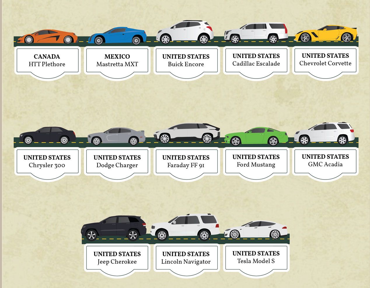 80 coches icono de todo el mundo