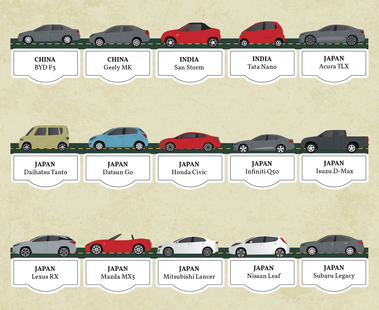 80 coches icono de todo el mundo
