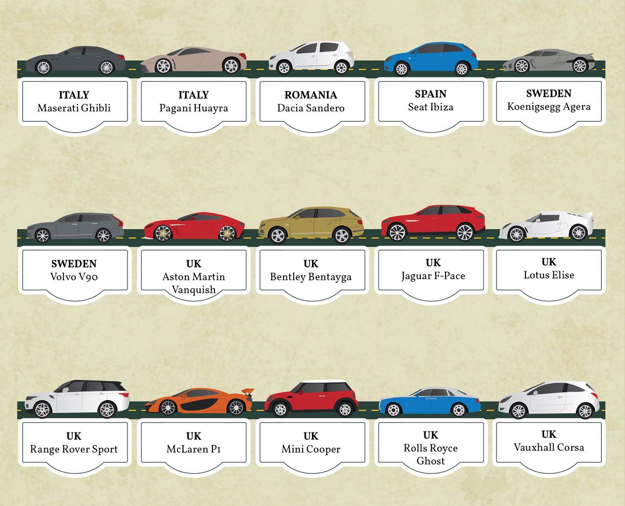 80 coches icono de todo el mundo