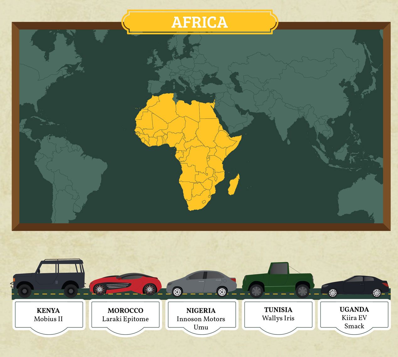 80 coches icono de todo el mundo