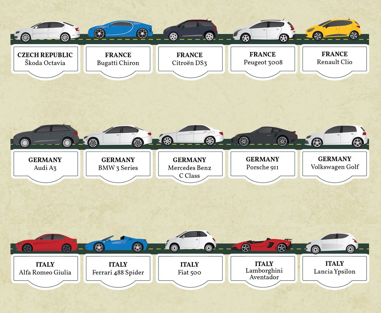 80 coches icono de todo el mundo