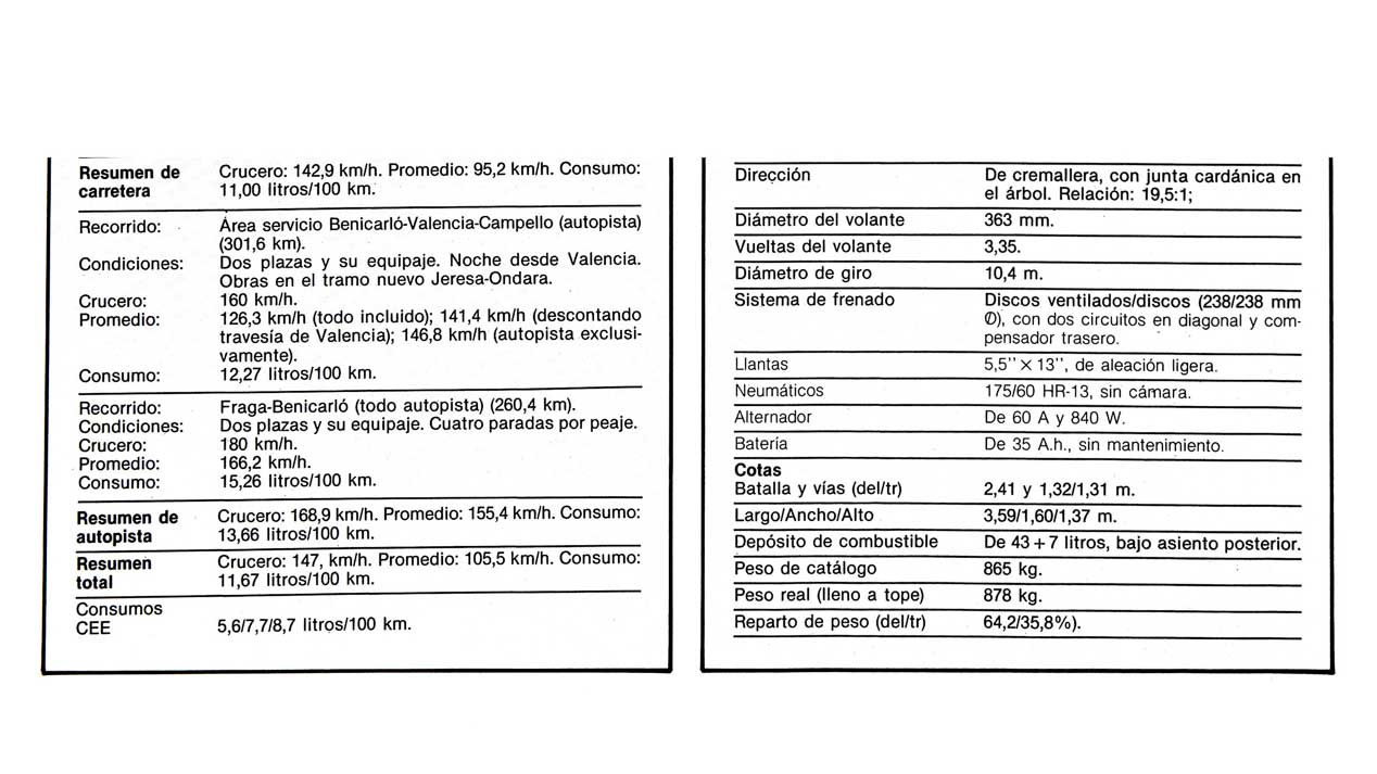 Prueba original: Renault 5 GT Turbo