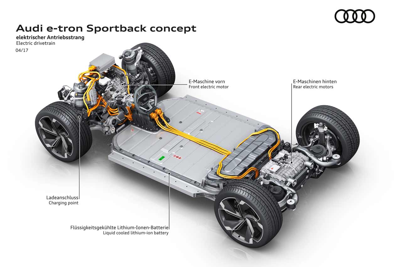 Audi e-tron Sportback concept: estreno en el Salón de Shanghai