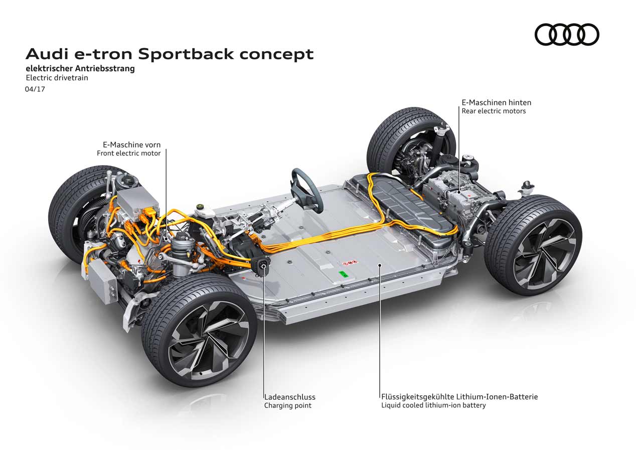 Audi e-tron Sportback concept: estreno en el Salón de Shanghai