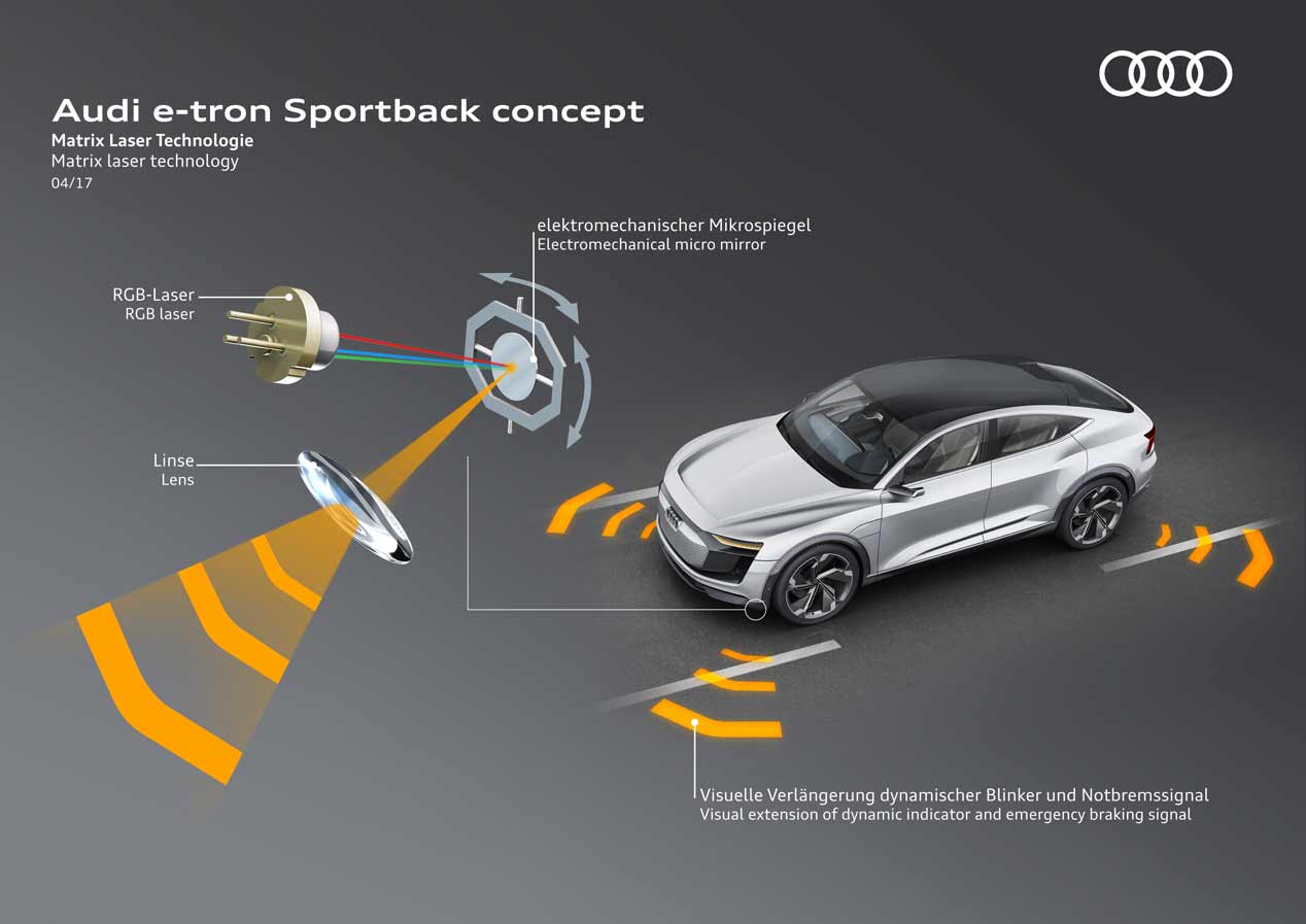 Audi e-tron Sportback concept: estreno en el Salón de Shanghai
