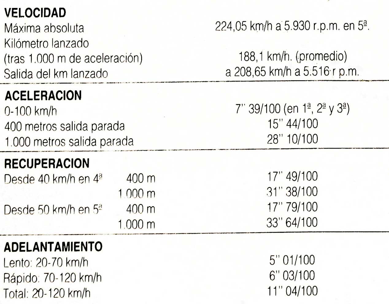 Pruebas míticas: Volkswagen Golf VR6