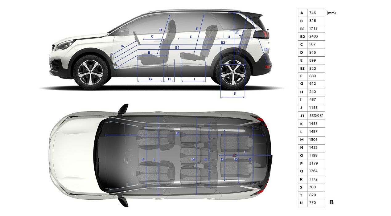 Peugeot 508 SUV Trophy: ¡pruébalo con nosotros!