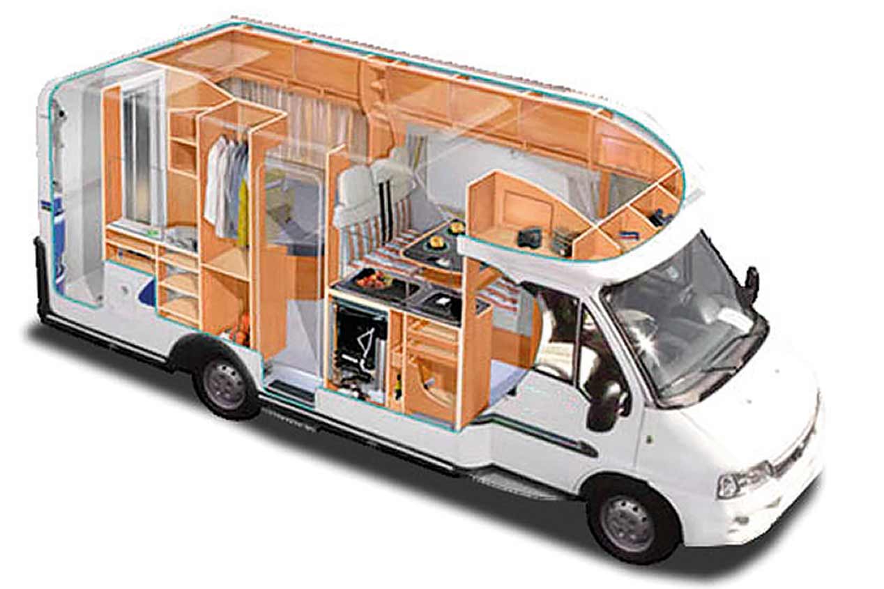 ¿Qué autocaravana o camper necesitas comprar?