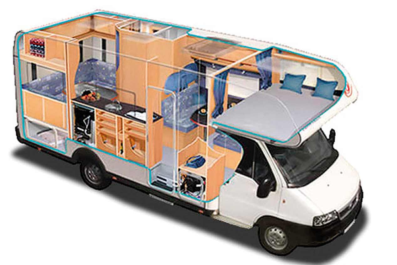 ¿Qué autocaravana o camper necesitas comprar?