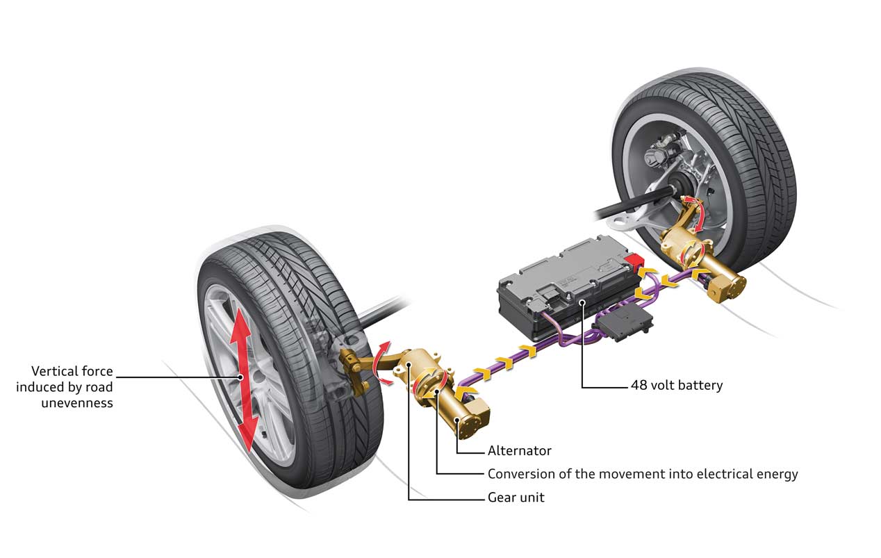 Amortiguación eléctrica en el Audi A8 y ¿suspensión pendular para aumentar el confort y evitar el mareo?