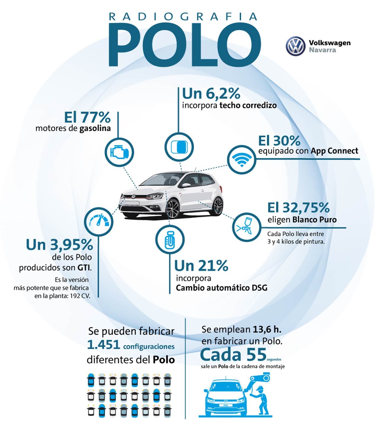 Volkswagen Polo, el coche más producido en España