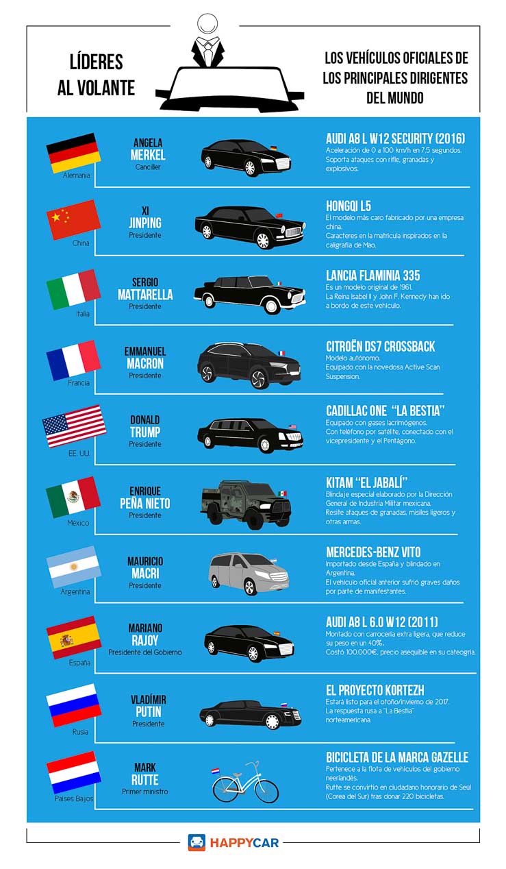 Los coches con los que se mueven los presidentes mundiales