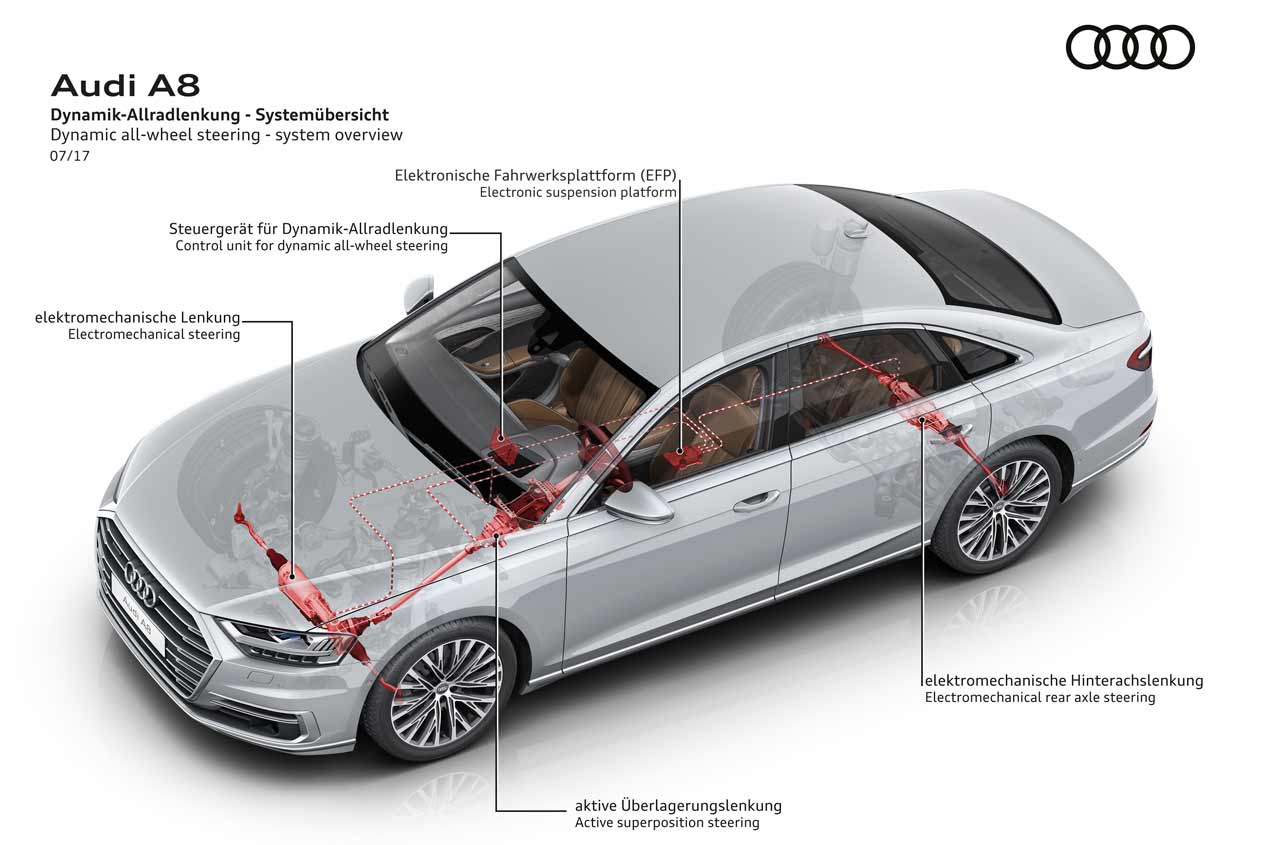 ¡Oficial! Nuevo Audi A8, sus FOTOS más espectaculares