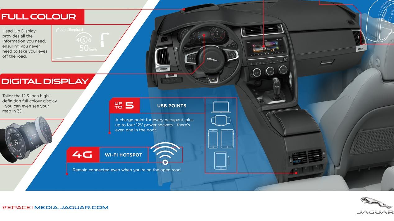 Jaguar E-Pace contra sus rivales BMW X1 y Mercedes GLA