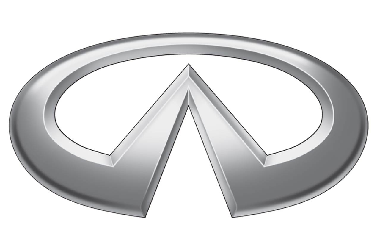 El significado de los logotipos y nombres de marcas de coches (2ª parte)