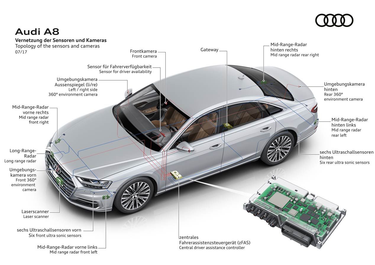 El nuevo escáner láser del Audi A8 2018, toda una revolución