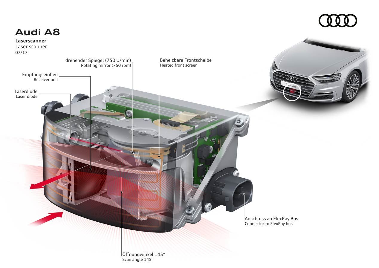 El nuevo escáner láser del Audi A8 2018, toda una revolución