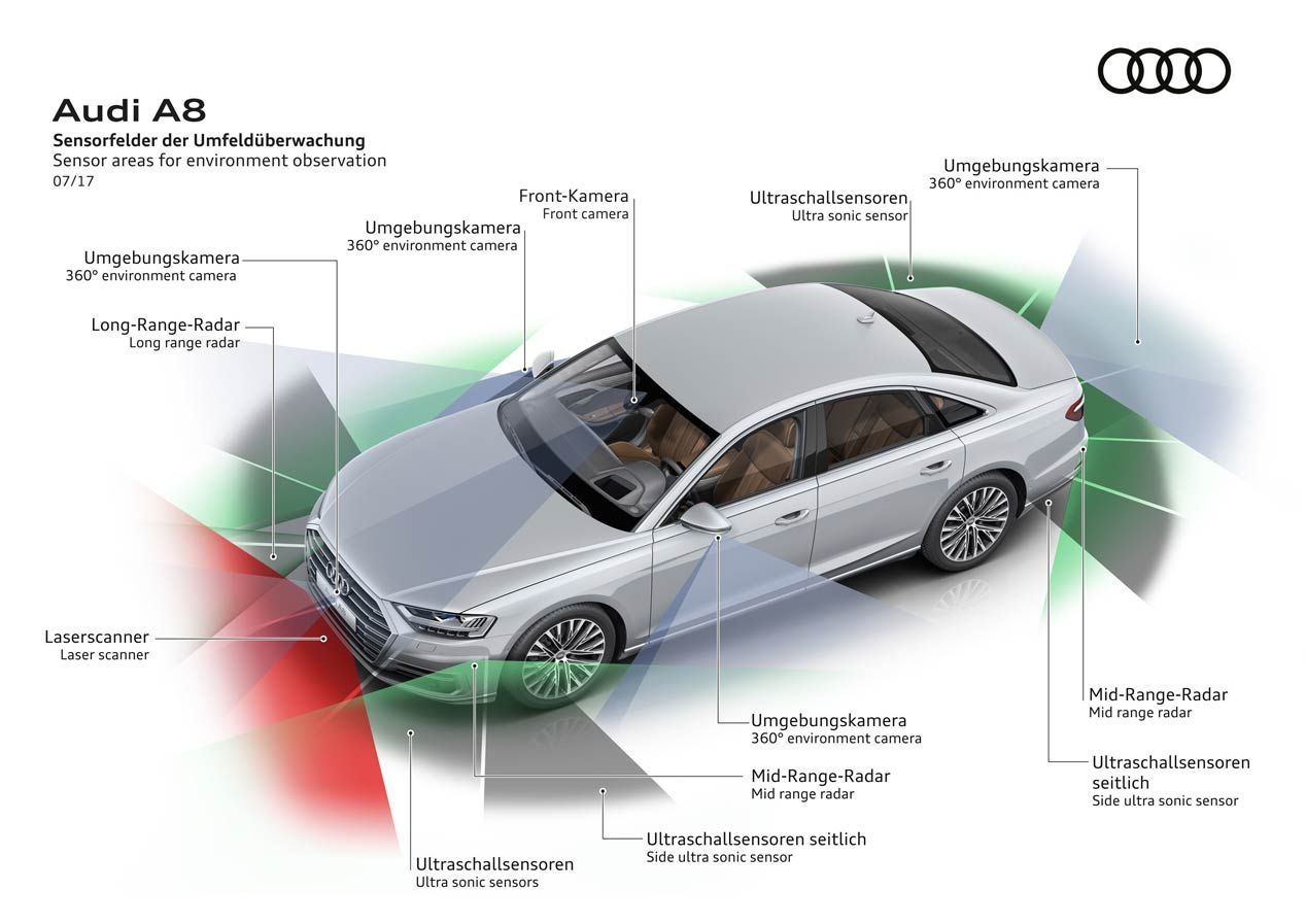 El nuevo escáner láser del Audi A8 2018, toda una revolución