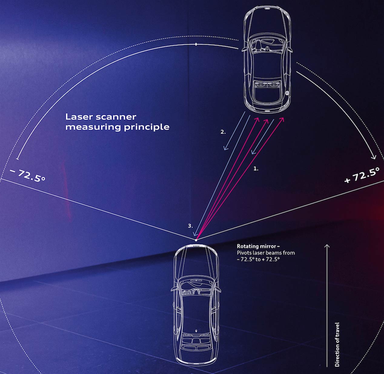 El nuevo escáner láser del Audi A8 2018, toda una revolución